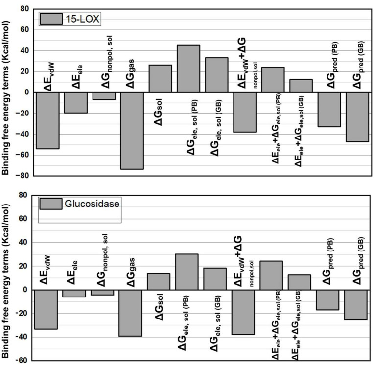 Figure 21