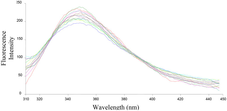 Figure 22