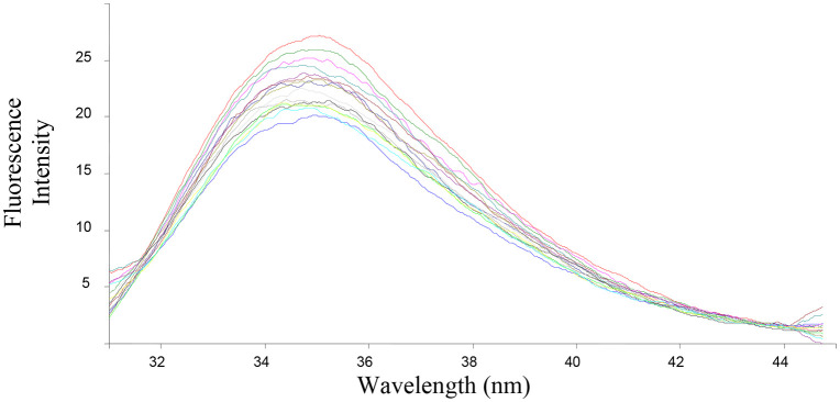 Figure 23