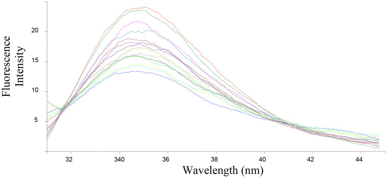 Figure 25
