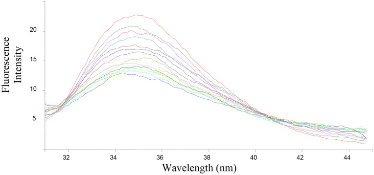 Figure 26