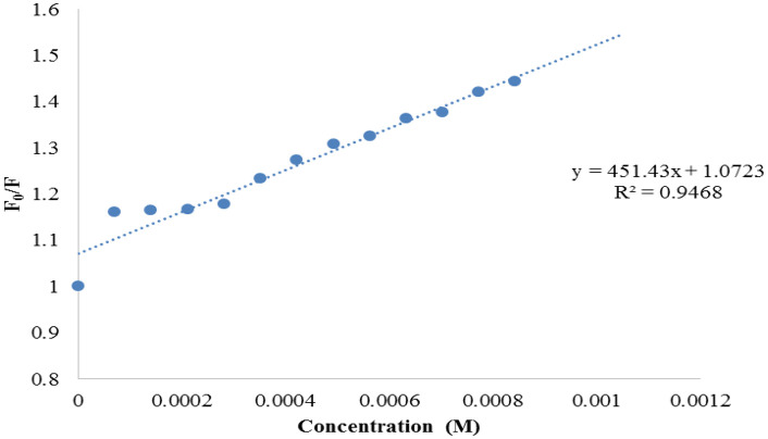 Figure 27