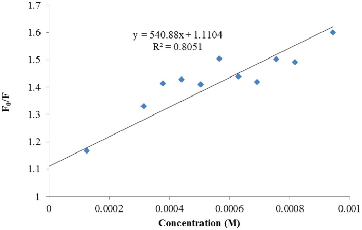 Figure 30