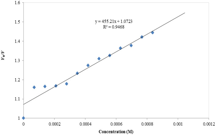 Figure 31