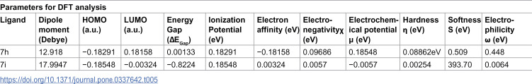 Figure 36
