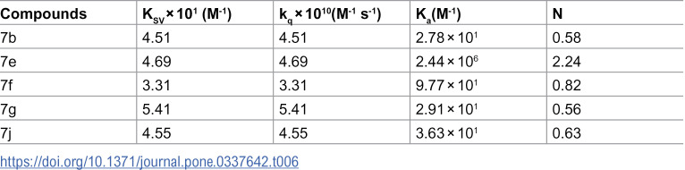 Figure 37