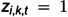Figure 29
