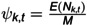 Figure 30