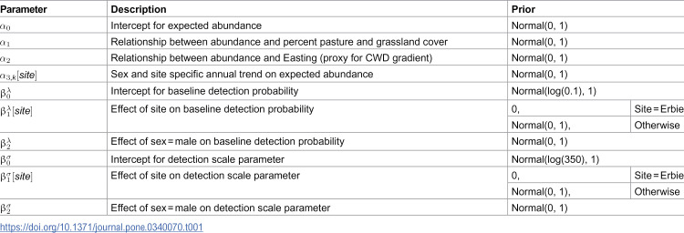 Figure 43