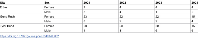 Figure 44