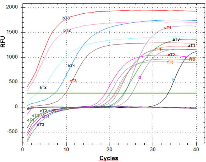 Figure 12