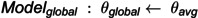 Figure 22