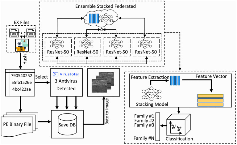 Figure 36