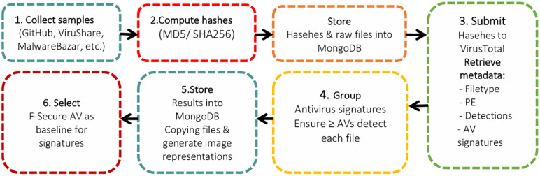 Figure 37
