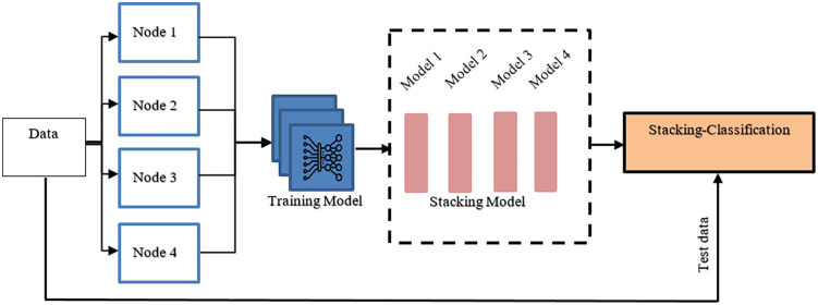 Figure 39