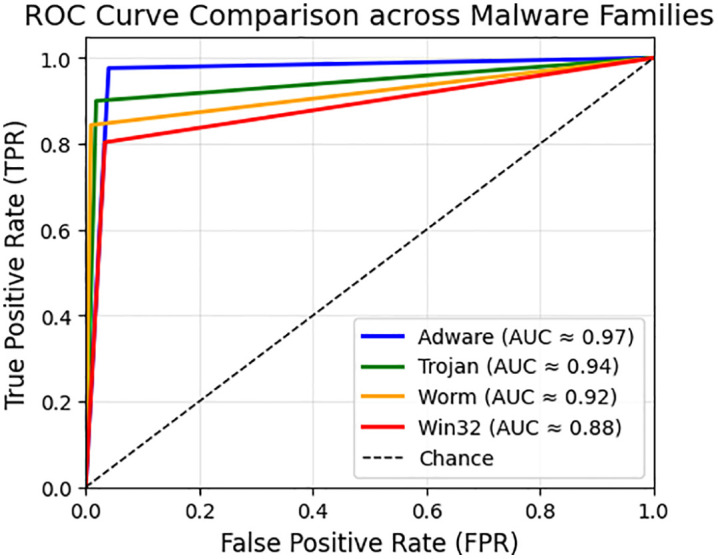 Figure 41