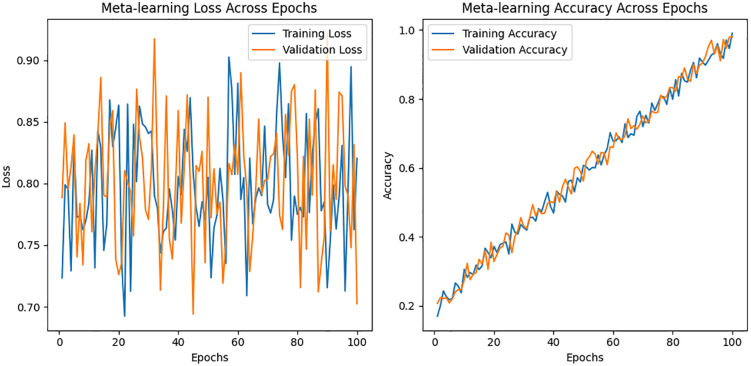 Figure 42