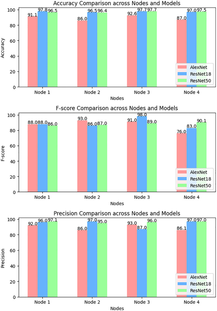Figure 44