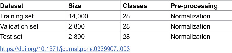Figure 47