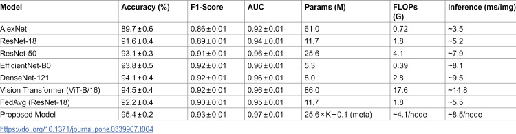 Figure 48