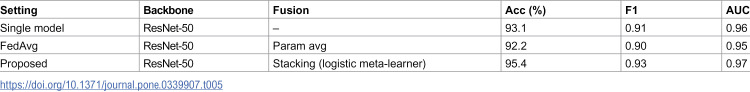 Figure 49