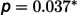 Figure 38