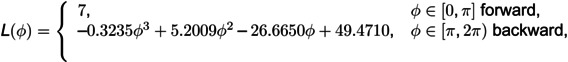 Figure 19
