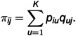 Figure 35