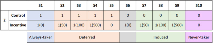 Figure 9