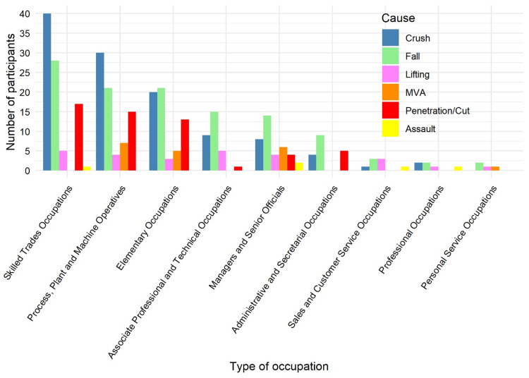 Figure 10