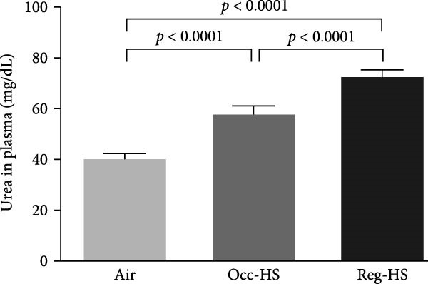 Figure 21