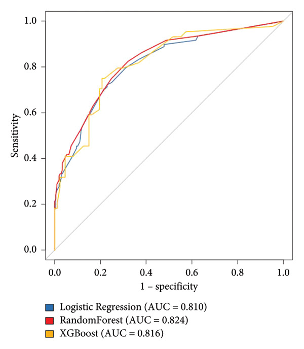 Figure 3