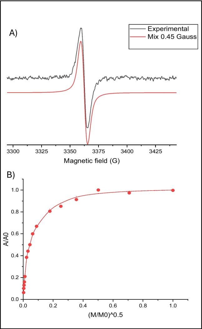 Figure 8
