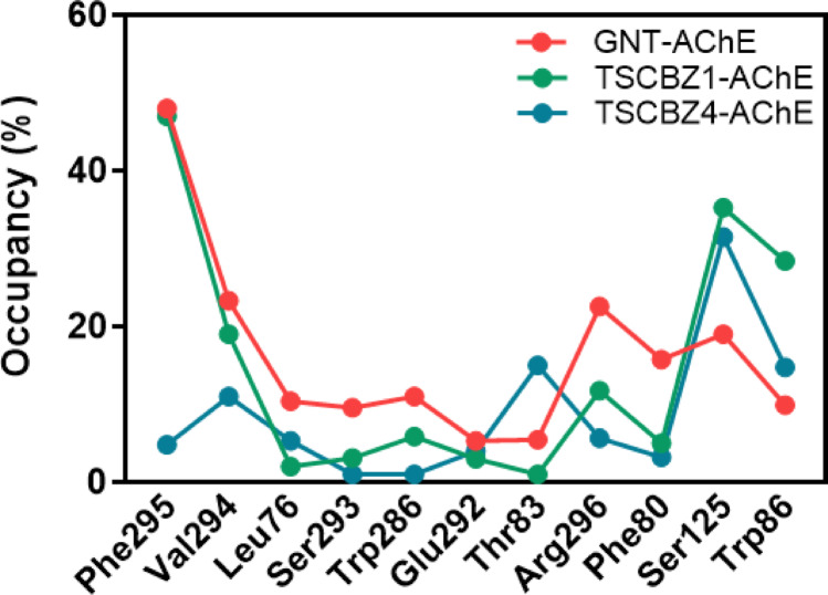 Figure 12