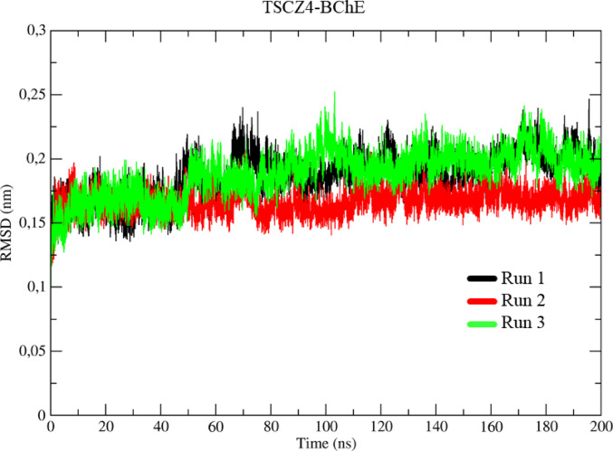Figure 15