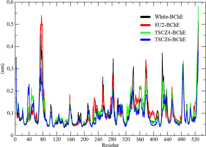 Figure 17