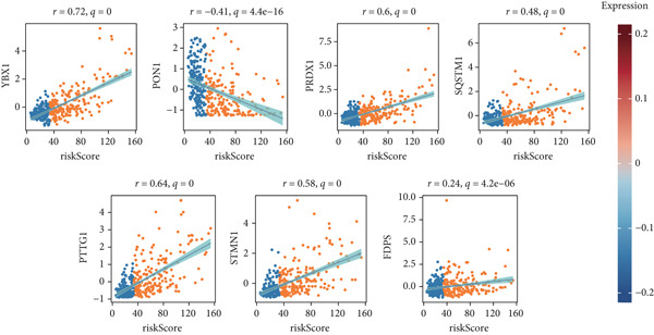 Figure 21