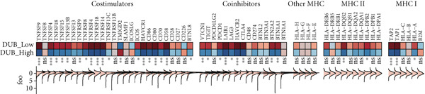 Figure 22