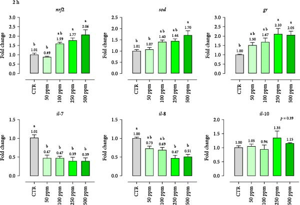 Figure 14