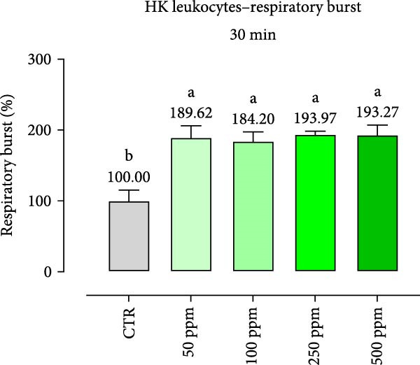 Figure 17
