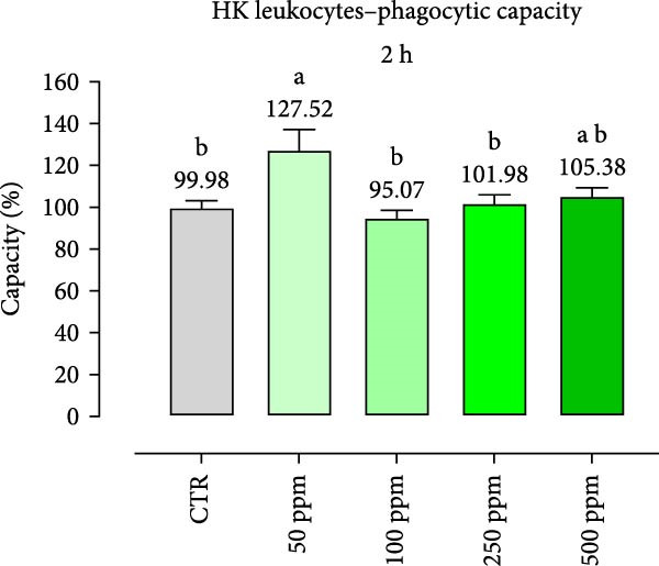 Figure 19