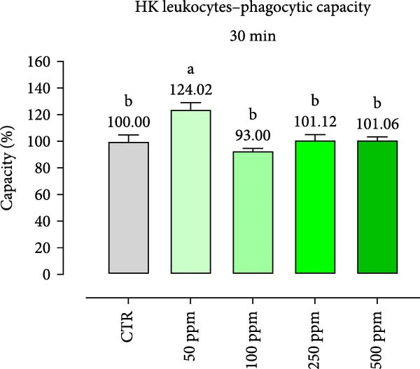 Figure 20