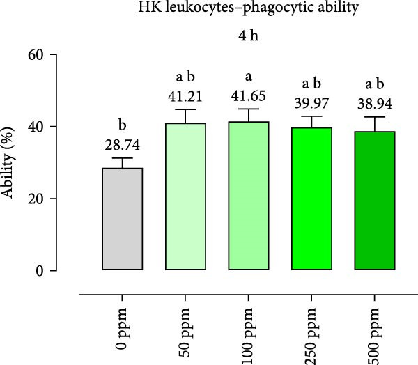Figure 21