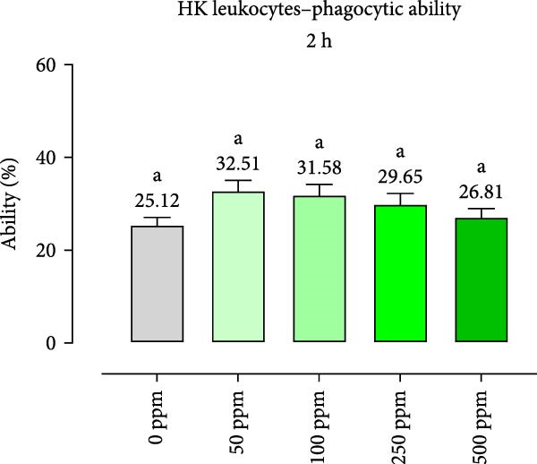 Figure 22