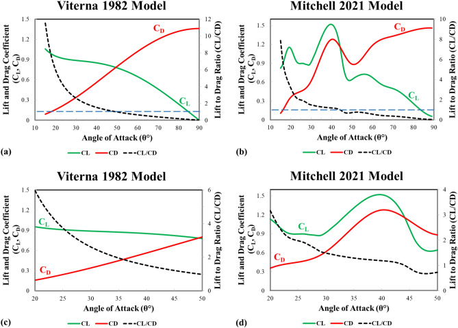 Figure 16