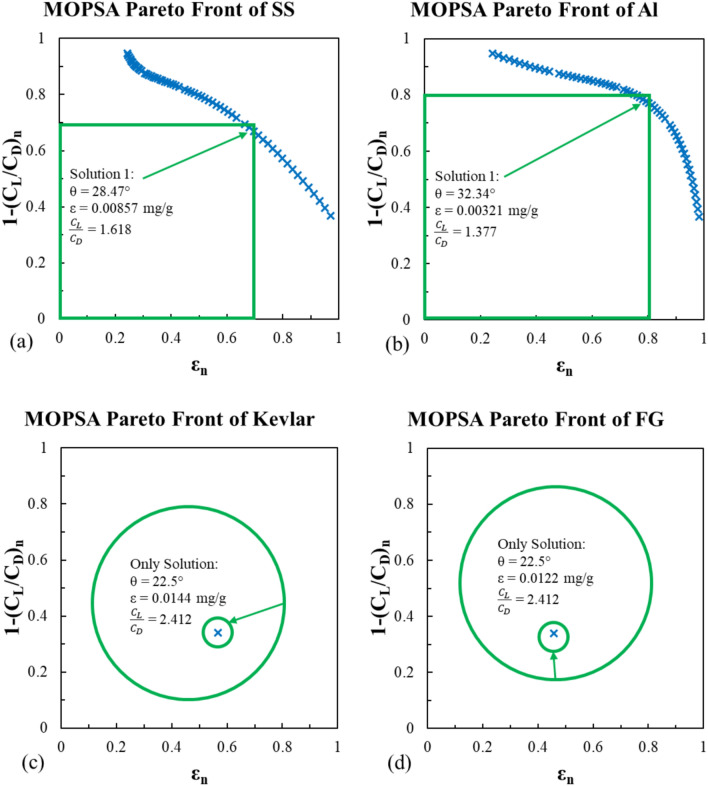 Figure 20