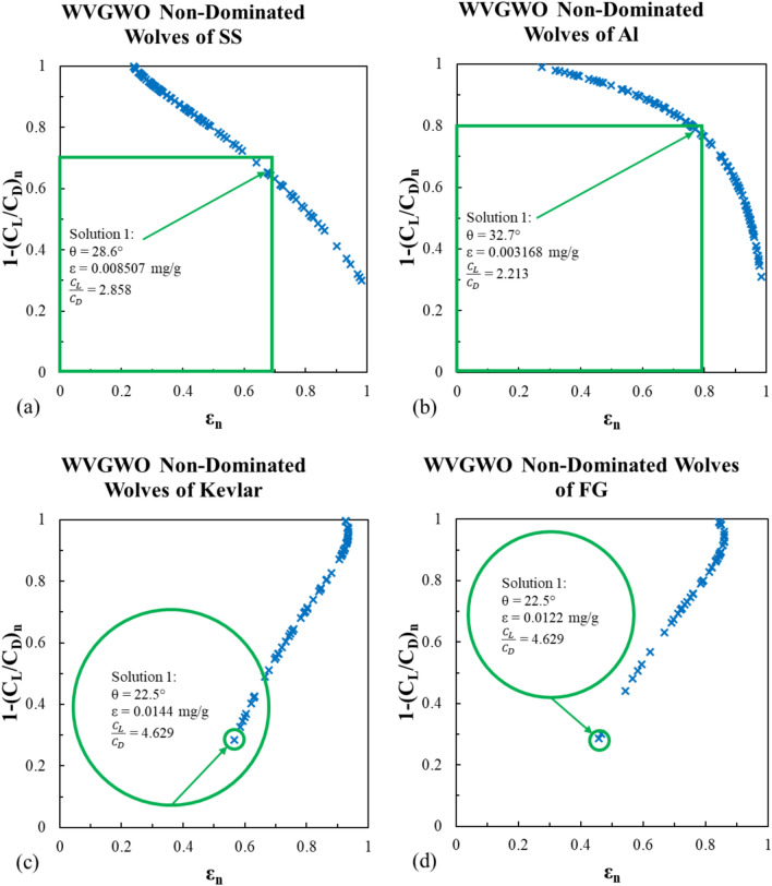 Figure 21