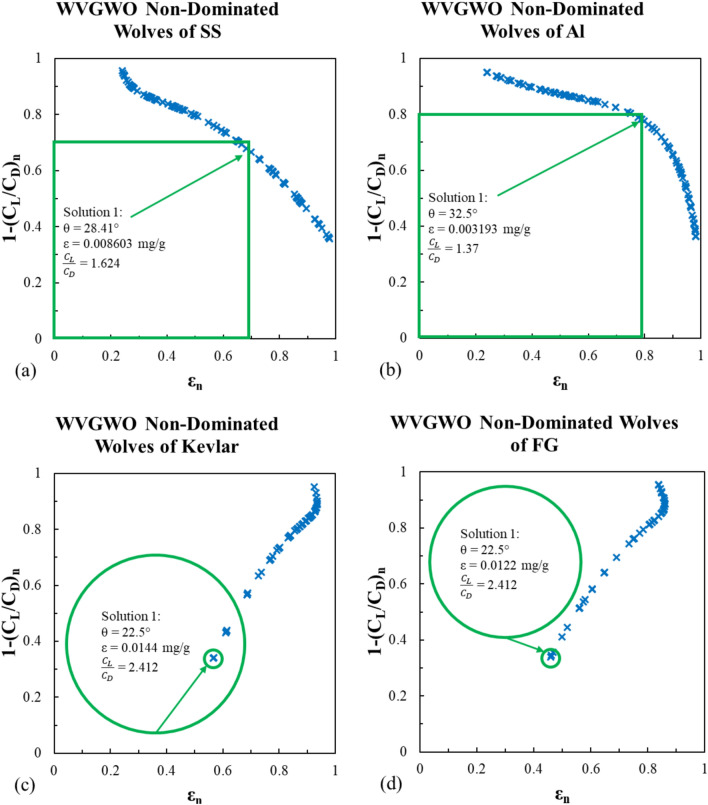Figure 22