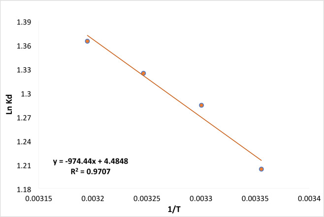 Figure 16