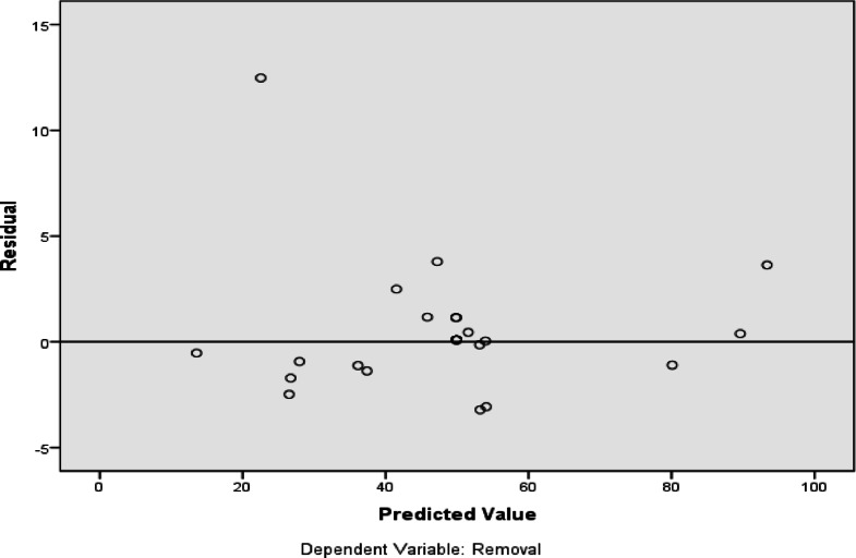 Figure 17